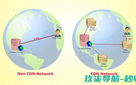 网站CDN加速的优势