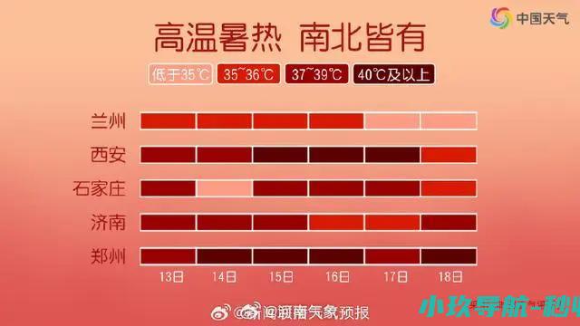复刻乾隆八年44℃河南下周晚上最低33℃