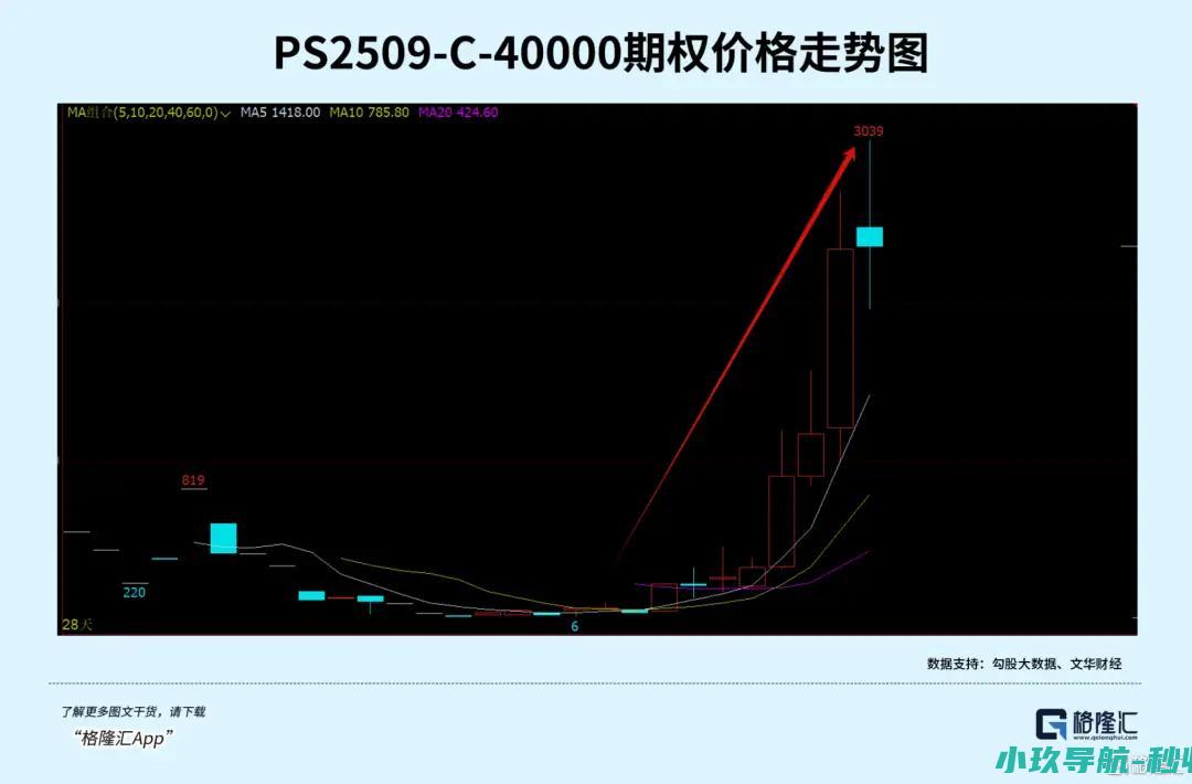 分歧又来了光伏大爆发