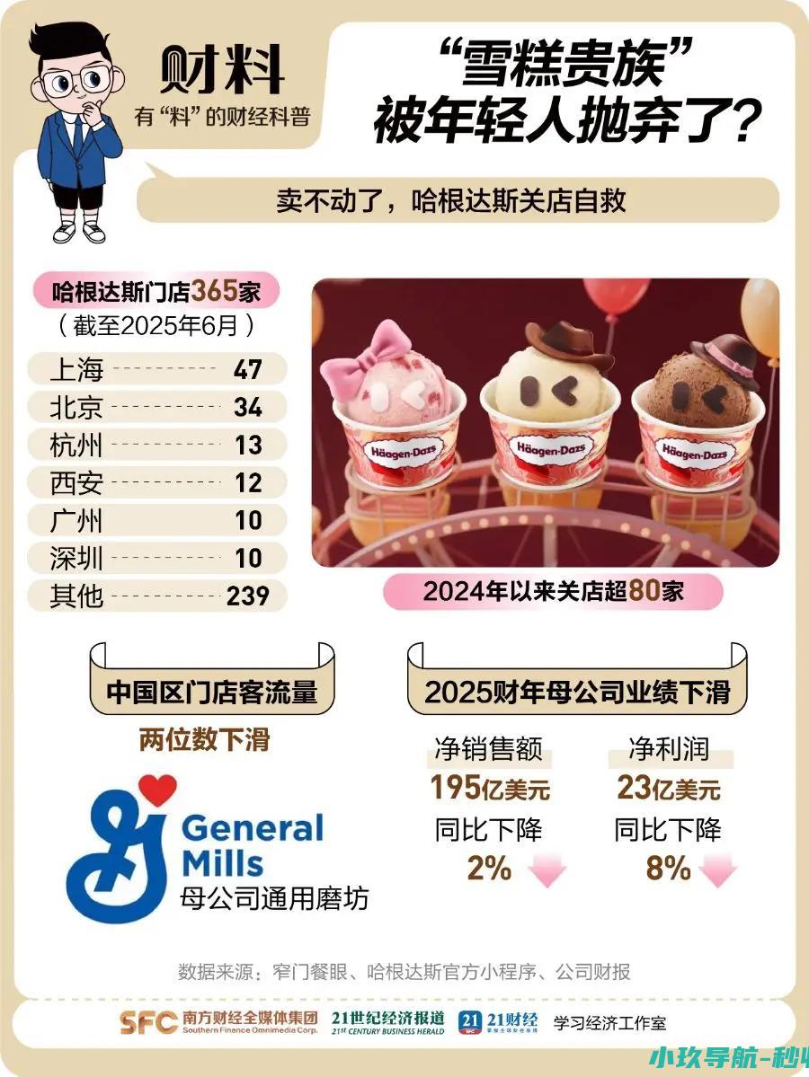 1根哈根达斯=25个蜜雪冰城甜筒！贵价雪糕被年轻人抛弃了