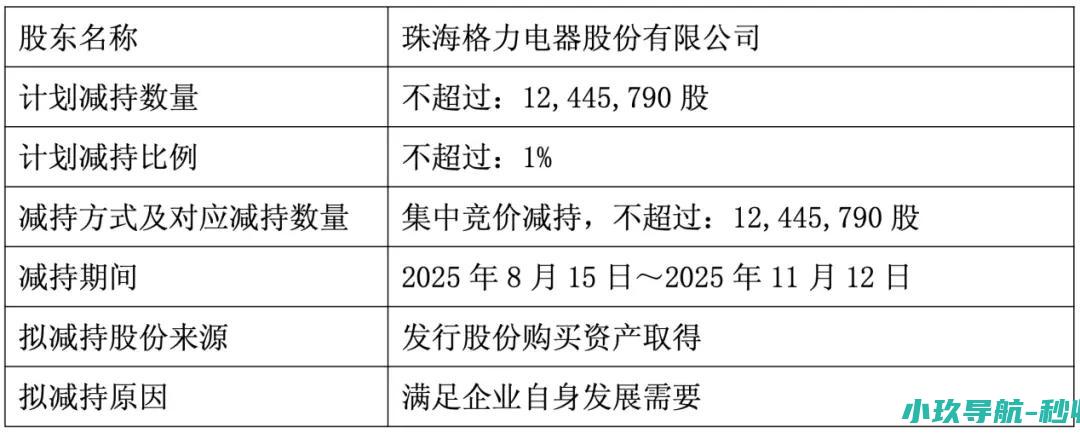 董明珠出手