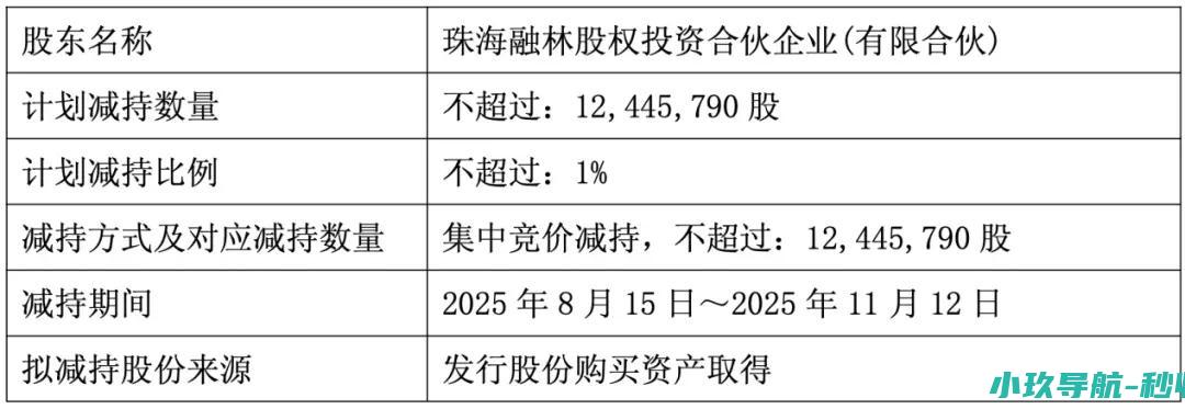 董明珠出手