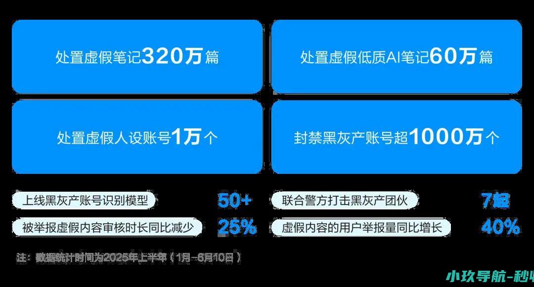 日产笔记50万 揭秘小红书 编辑10万人 郑州帮 邪修