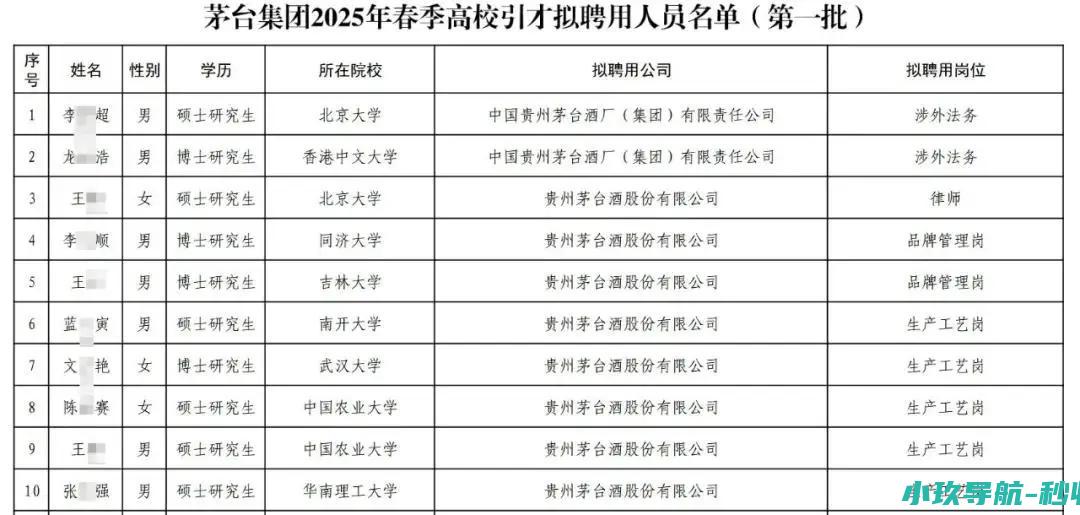 茅台集团招聘堪称海外名校毕业生争抢入职北