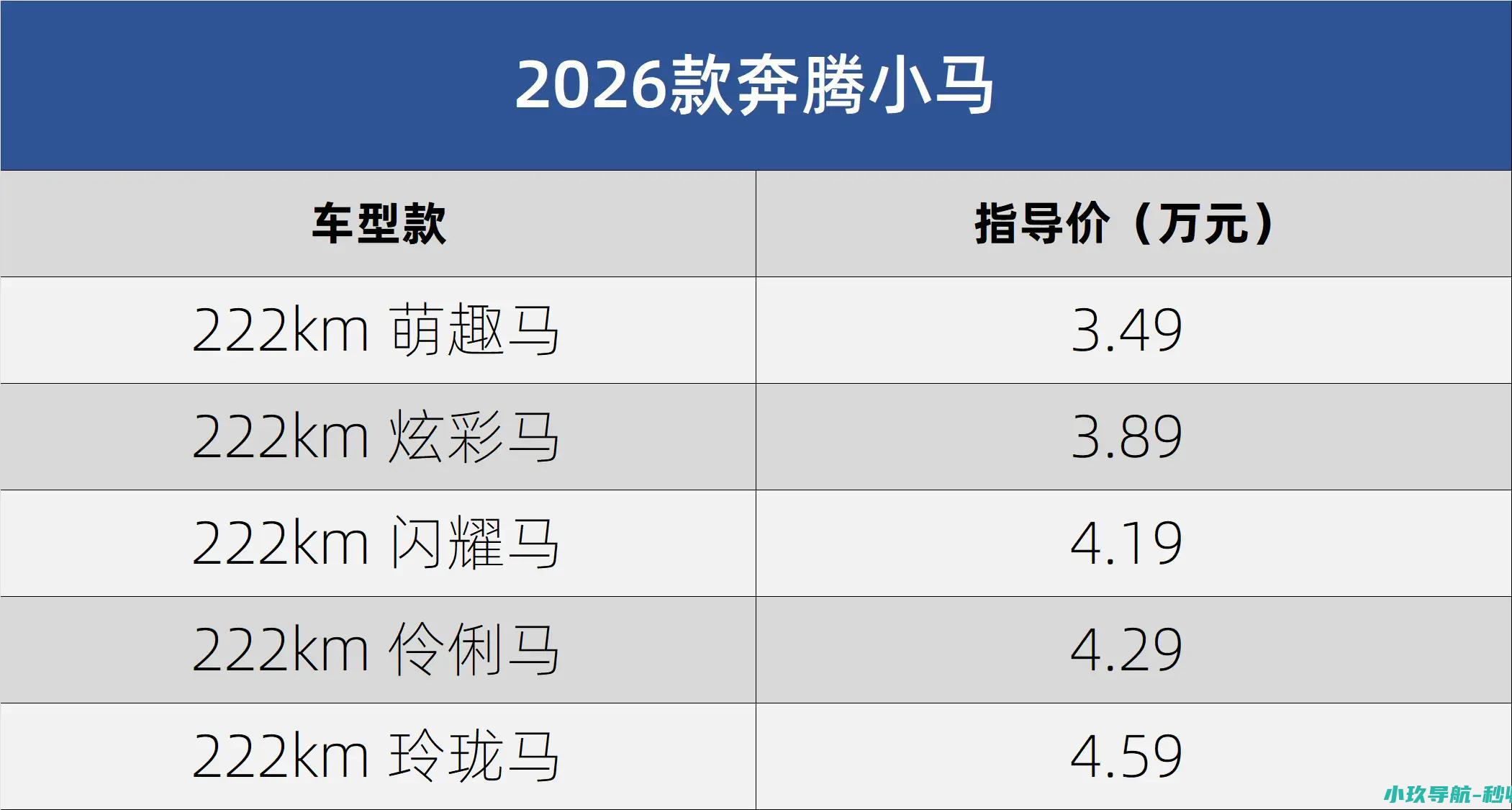 指导价3.49