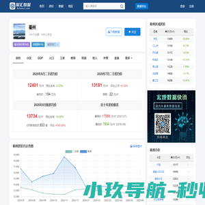 衢州房价查询