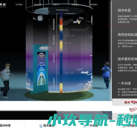 国术科技