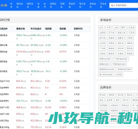 黄金价格