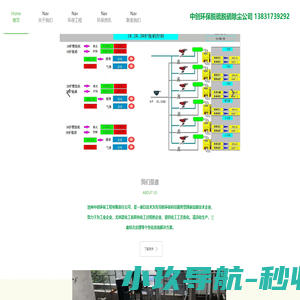 锅炉脱硝-SCR脱硝-脱硝设备厂家-中创环保脱硫脱硝公司