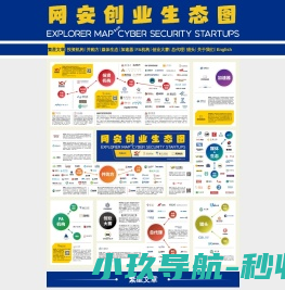 网安创业生态图
