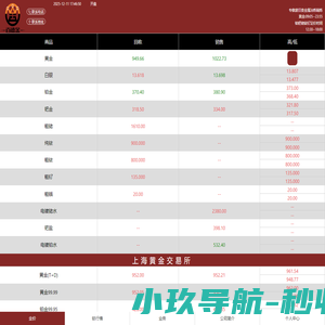 百德金贵金属行情(bdj9999.com)