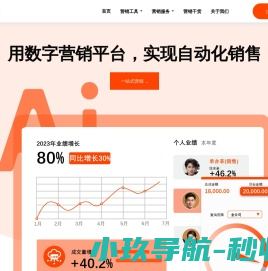 销售系统