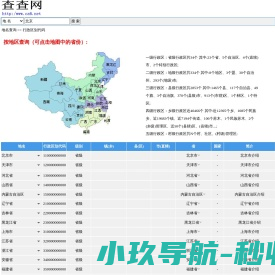 行政区划代码查询,行政区划调整