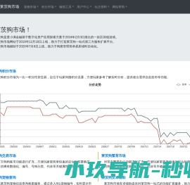 莱茨狗市场