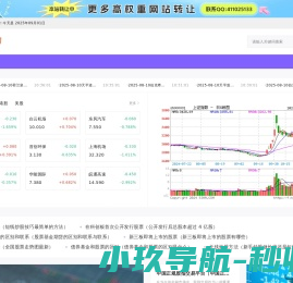 美国股指期货,股指期货,全球股指,股指期货开户