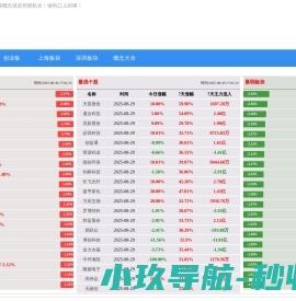 kiss概念风向标,提供股市股票资金流向