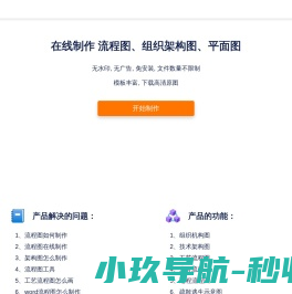 流程图、组织架构图、平面图、电路图、流程图制作-良功绘图