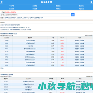 开放式基金数据大全,每日基金净值查询