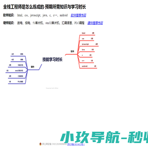 网页制作经验谈