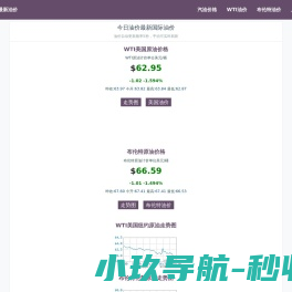 最新油价