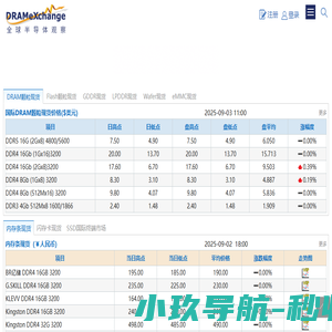 全球半导体观察