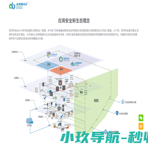 安百科技-应用安全新生态引领者